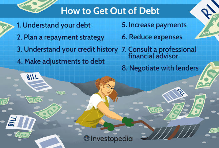Get debt step helpful struggling st only here not management guide dollarsprout re principles basic know Get debt step helpful struggling st only here not management guide dollarsprout re principles basic know